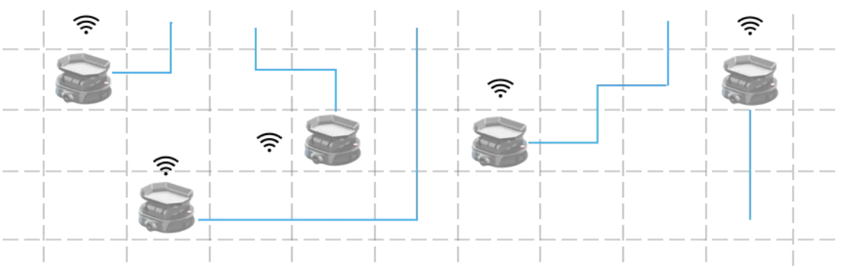 sorting robots by isitec